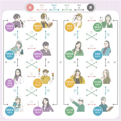 相性の良い恋人の特徴とは？身体の相性についても紹。